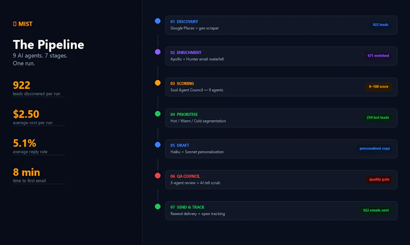 MIST — Imaginary Sales screenshot 5