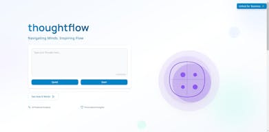 thoughtflow gallery image