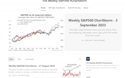 Weekly S&P500 ChartStorm media 2