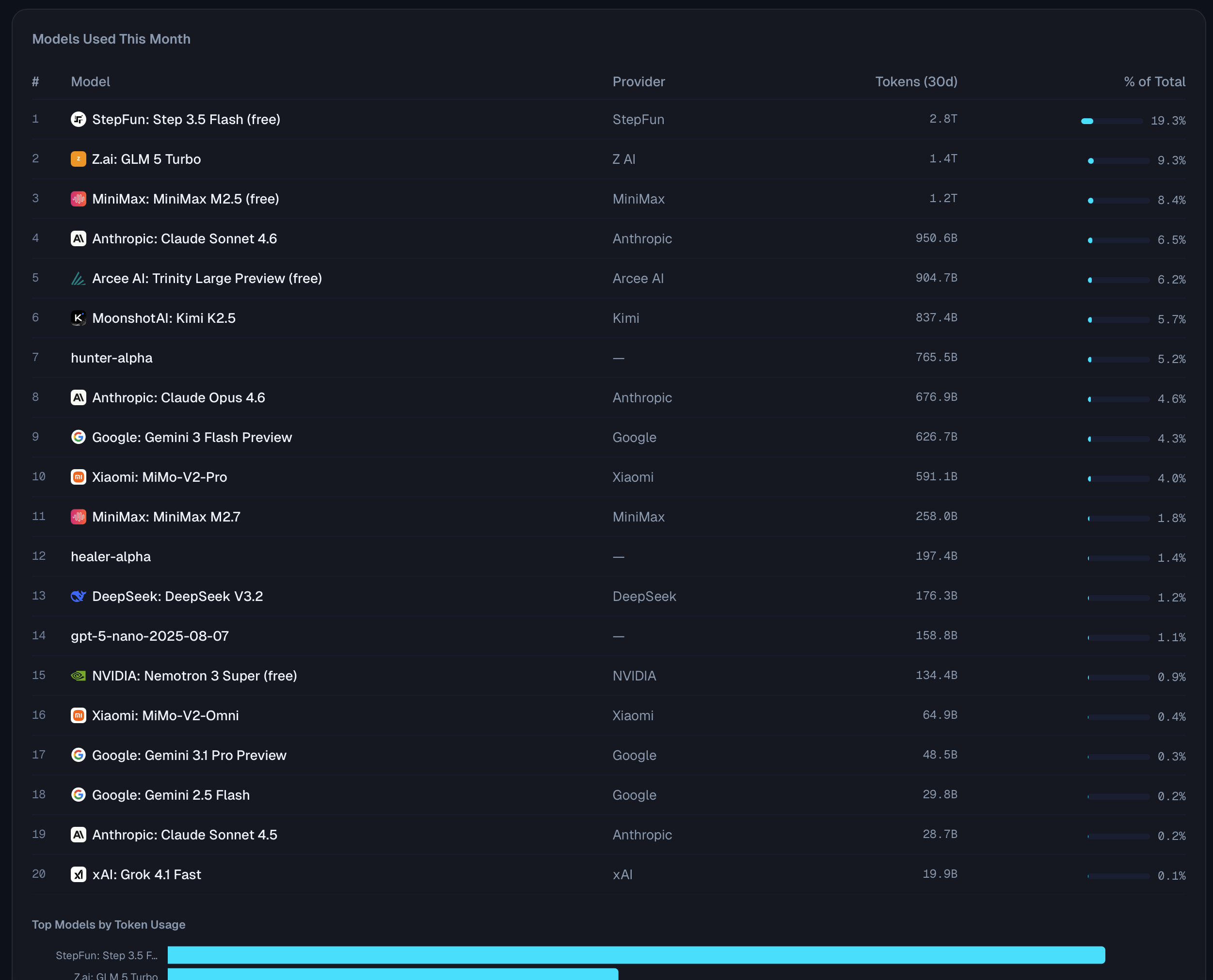 FindLLM gallery image