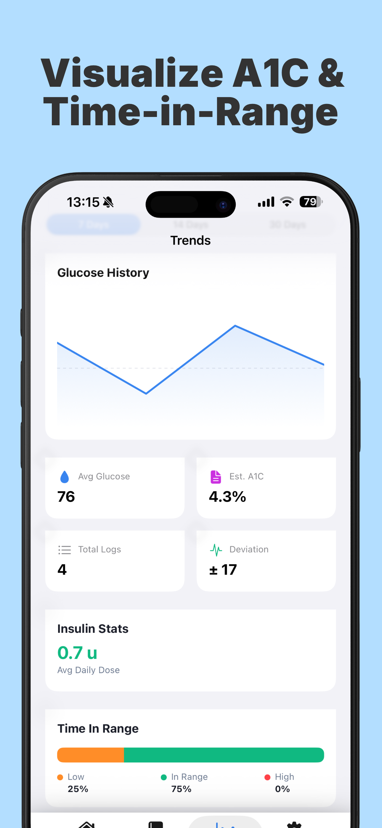 Diabetes Tracker Log - Glyco - Screenshot 2 showing product features and functionality
