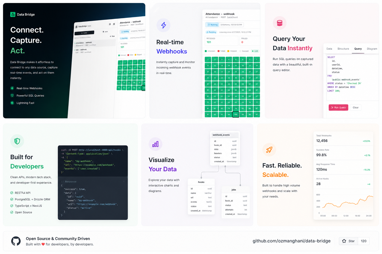 Data-Bridge gallery image