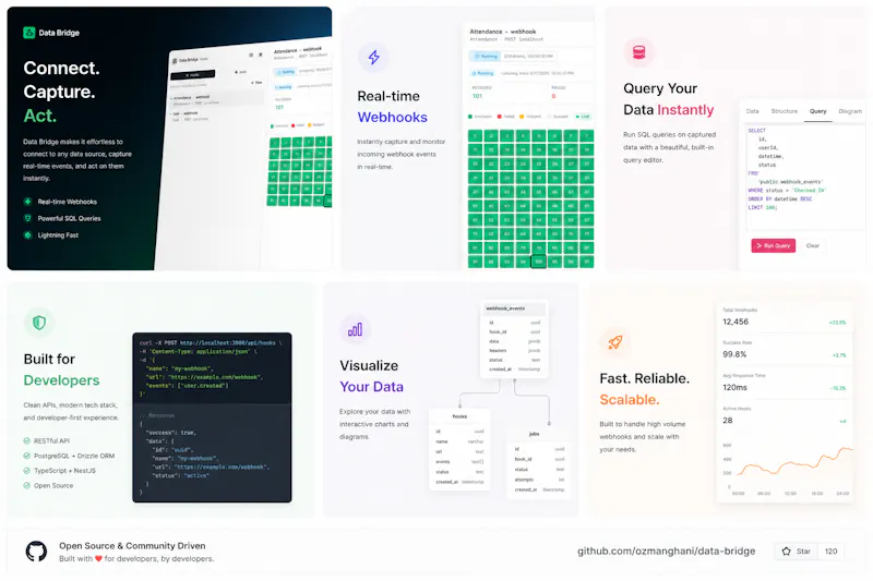 Data-Bridge screenshot 2