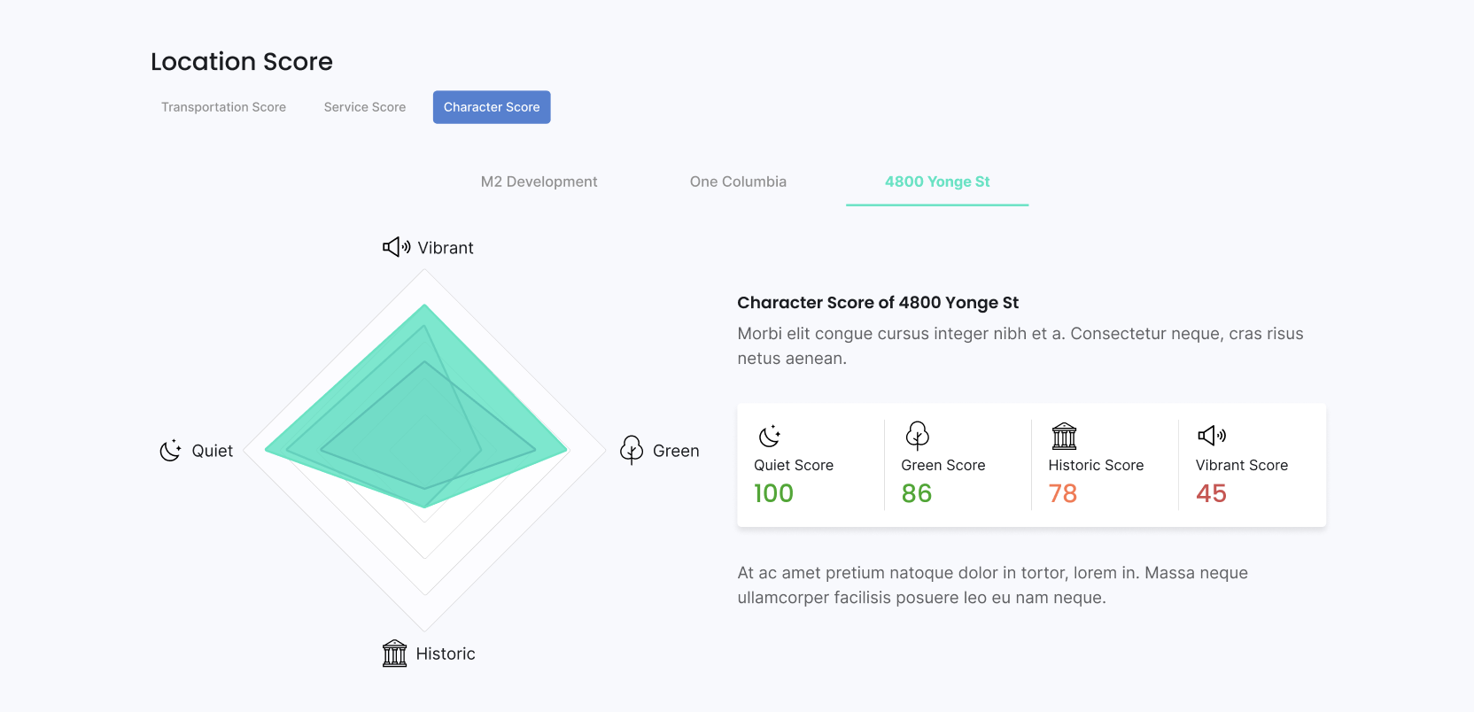 Future Condos gallery image