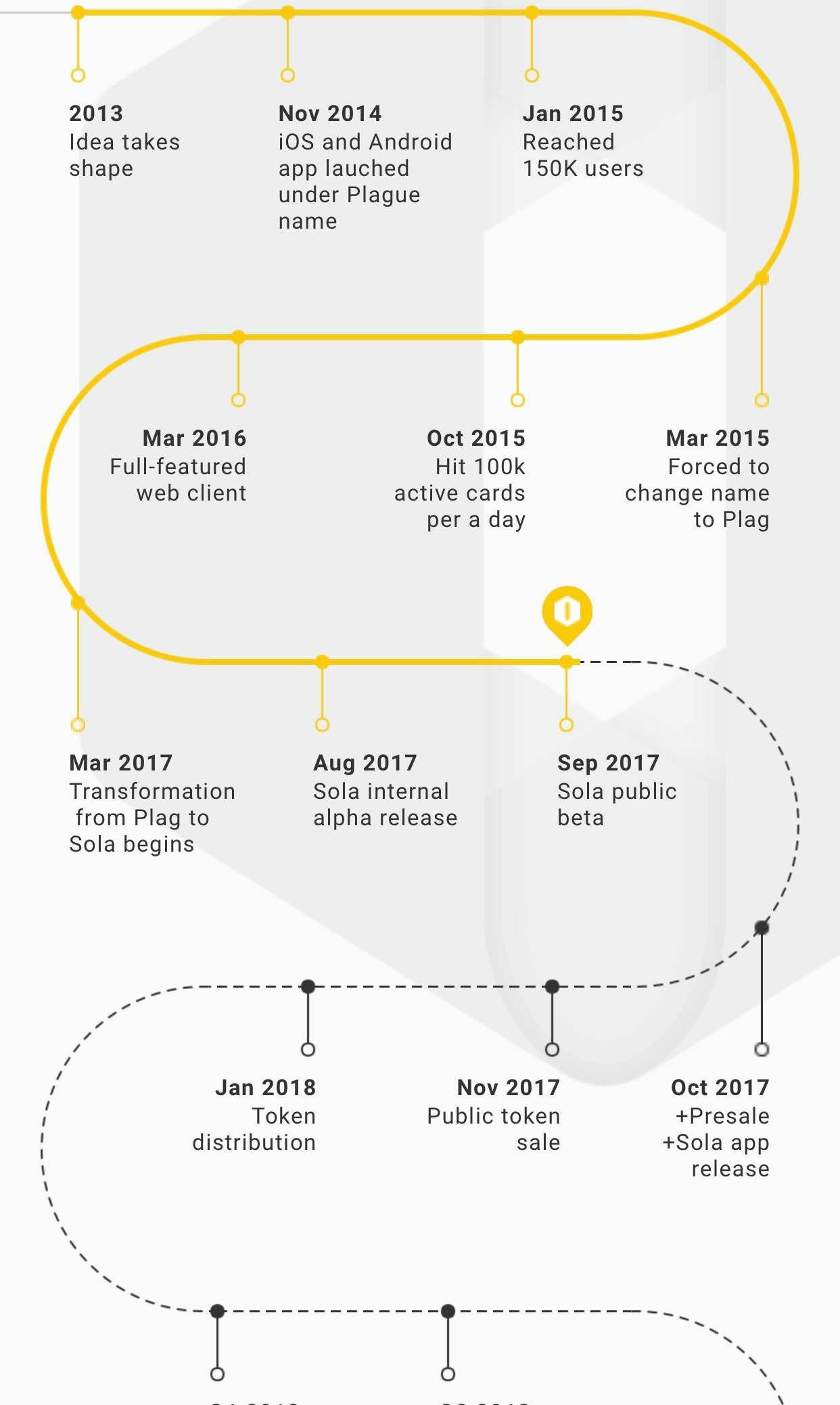 Sola (former Plag) gallery image