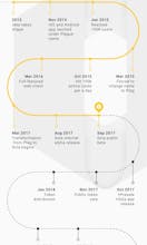 Sola (former Plag) gallery image