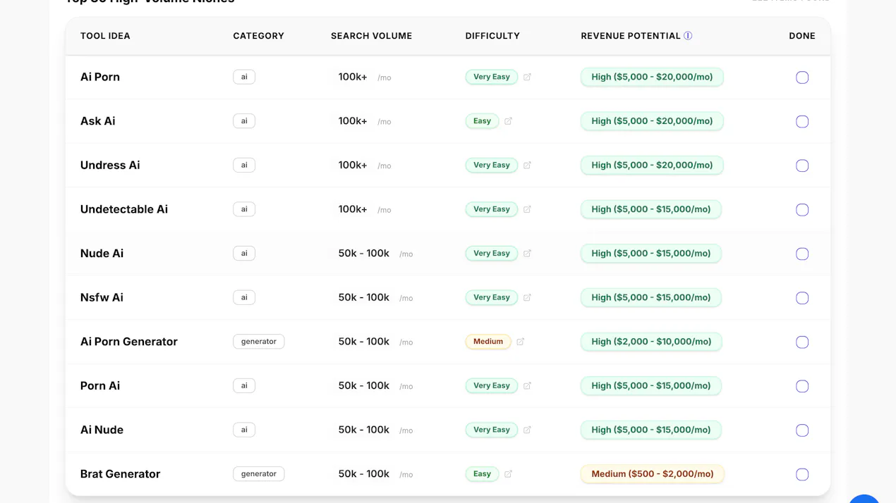findstartupidea product