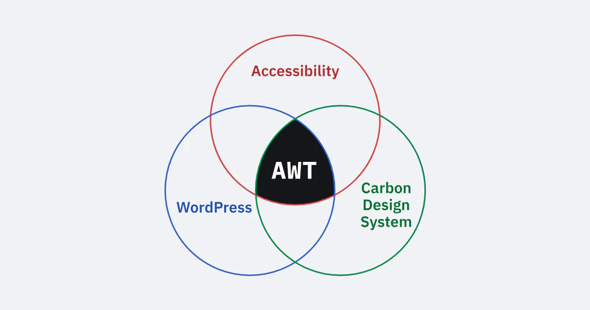 AWT gallery image