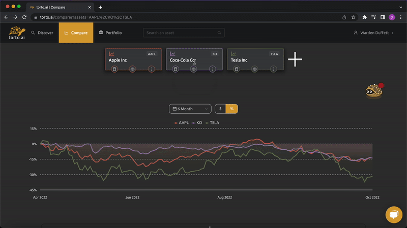 torto.ai media 7