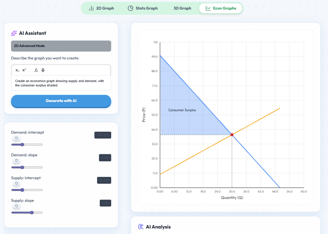 Graphgpt - 2D, 3D, Stats & Econs Graphs gallery image