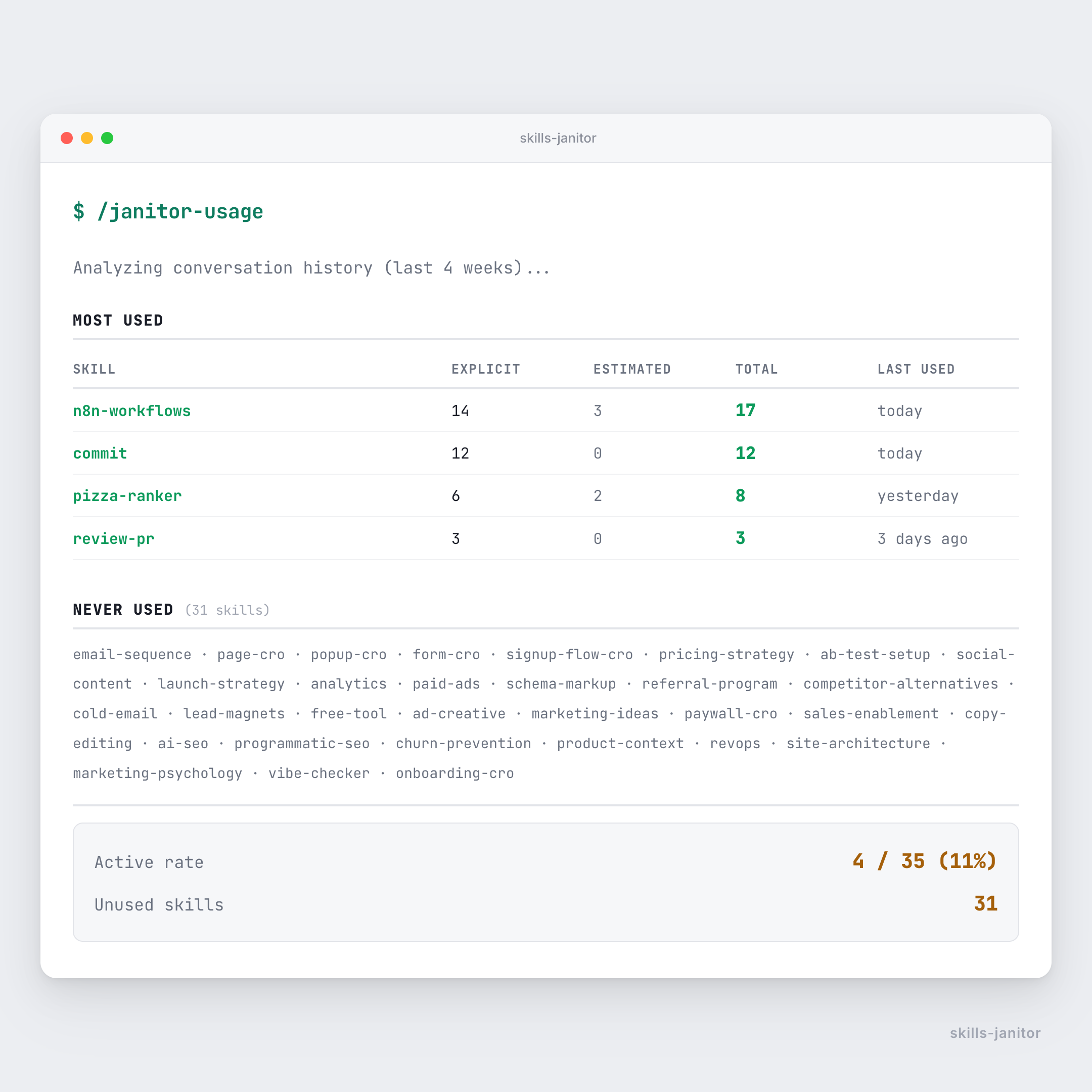 Skills Janitor gallery image