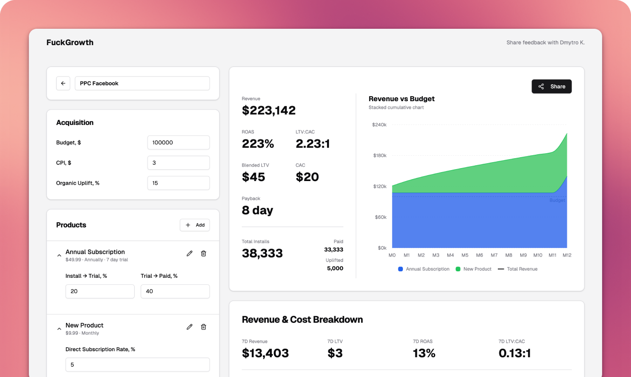 Fuck Growth gallery image