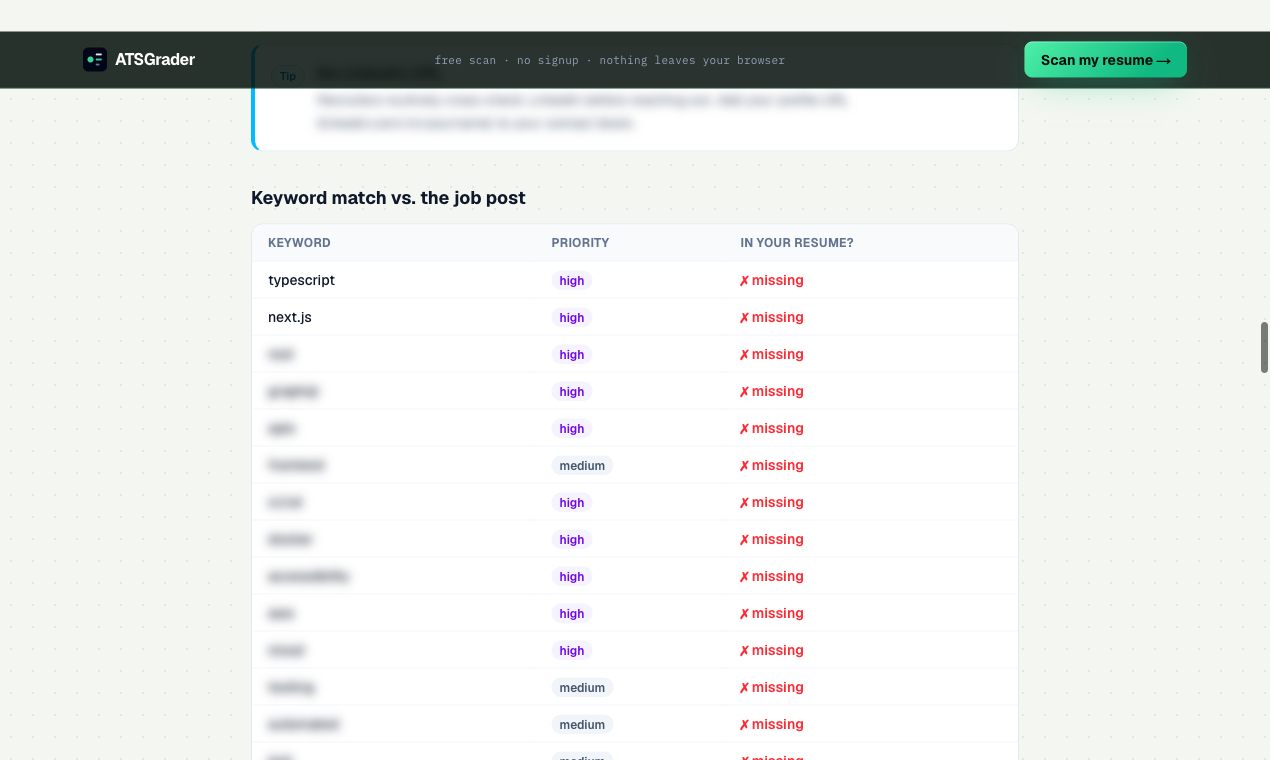 ATSGrader gallery image