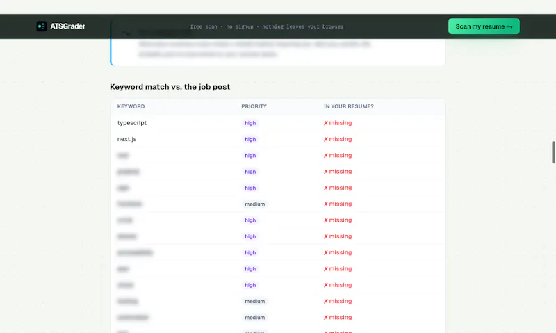 ATSGrader screenshot 3