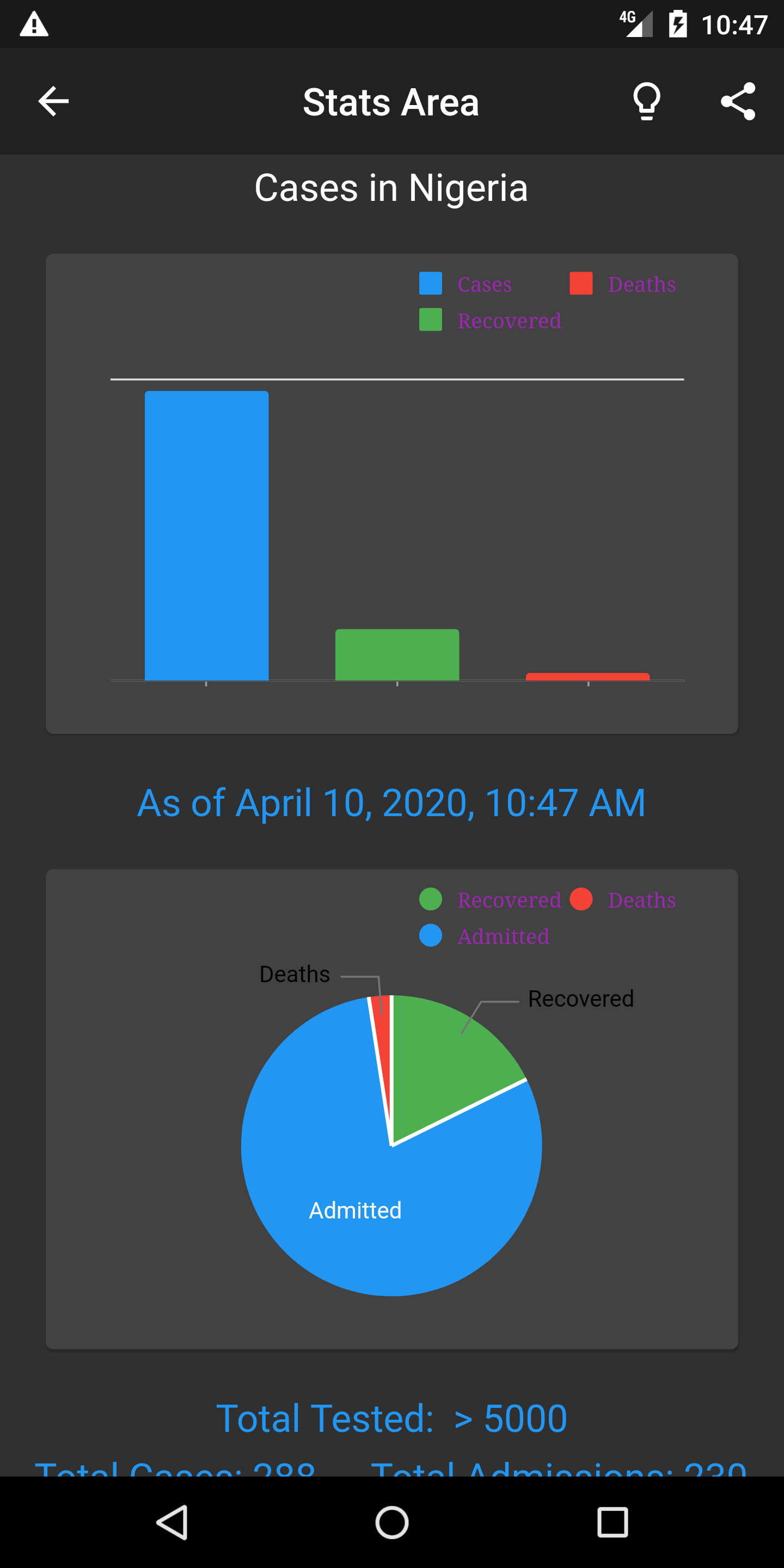 ncovid gallery image