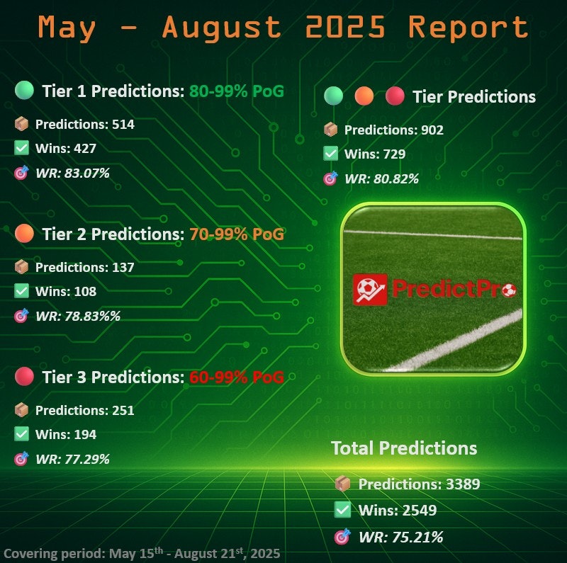 PredictPro gallery image