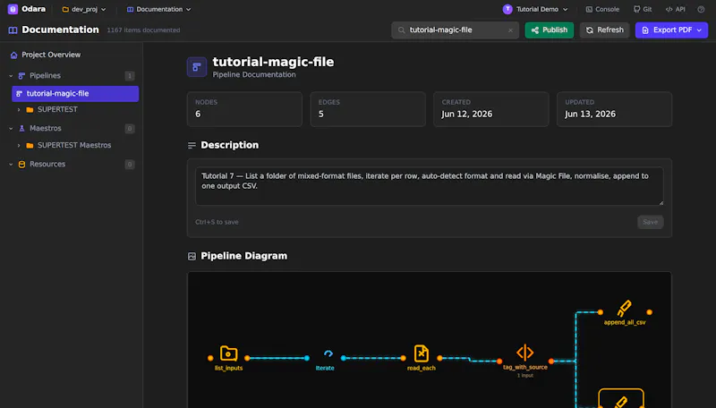 Odara screenshot 4