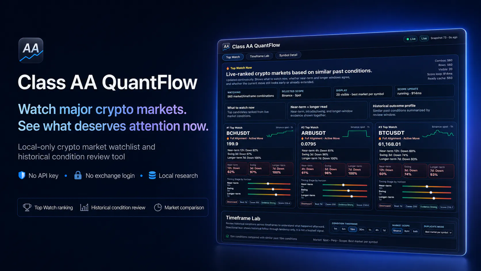 Class A QuantFlow gallery image