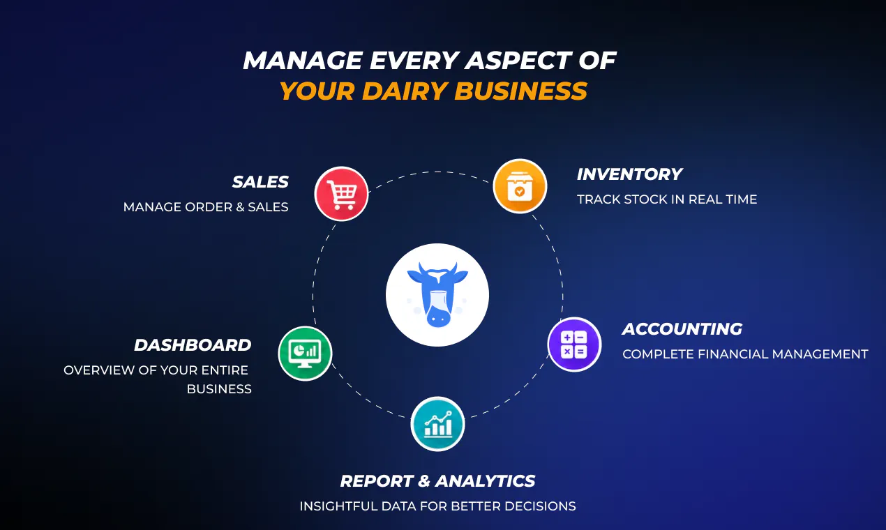 Hamari Dairy gallery image