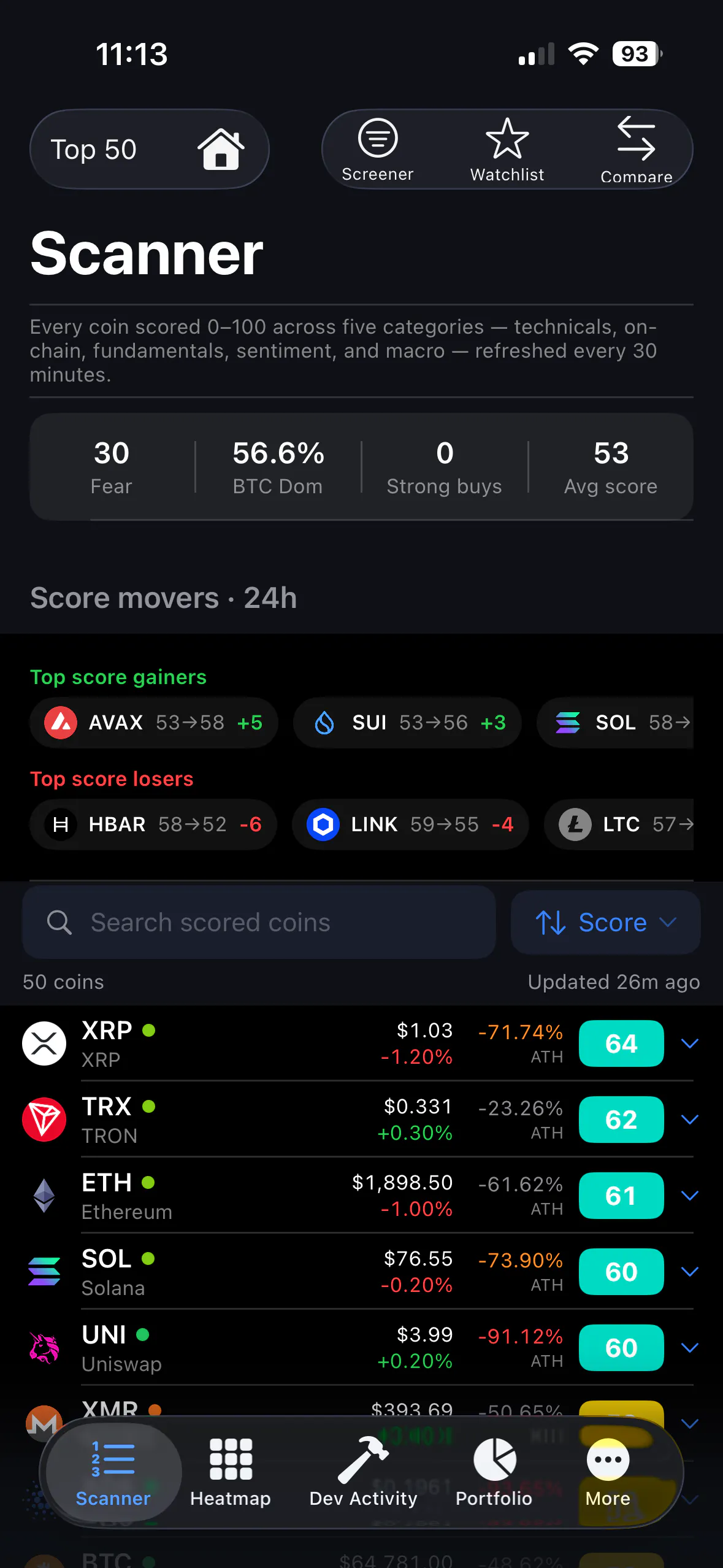 Cyclesolved — Crypto cycles, solved. gallery image