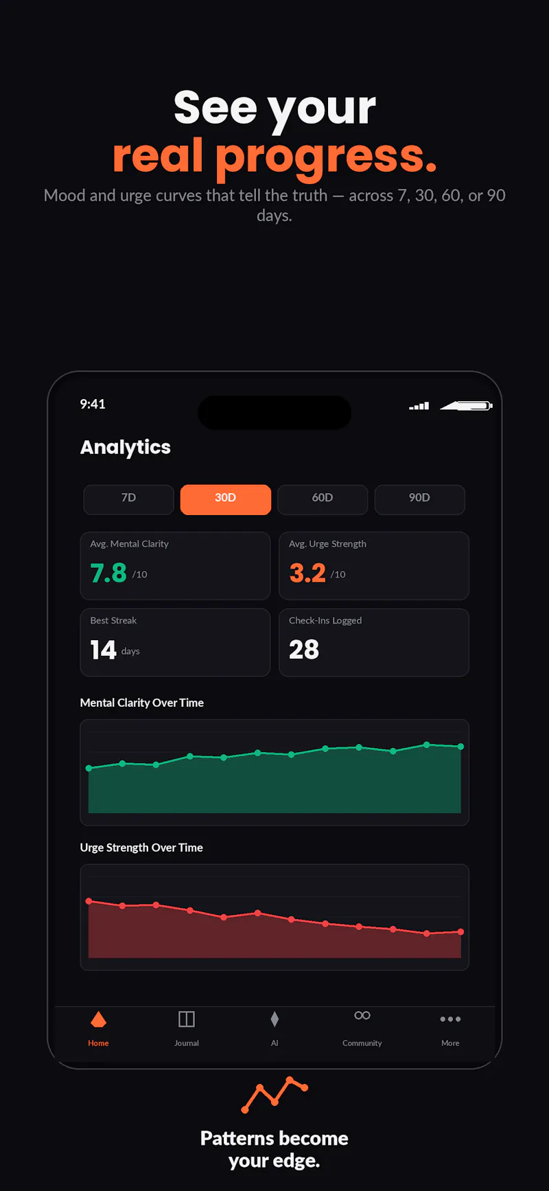 Forge: Quit Addictions screenshot 11
