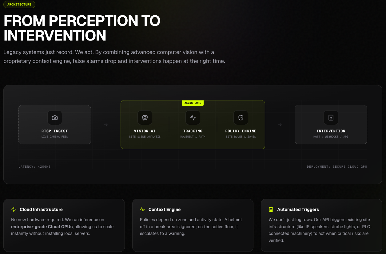 Aegis AI gallery image