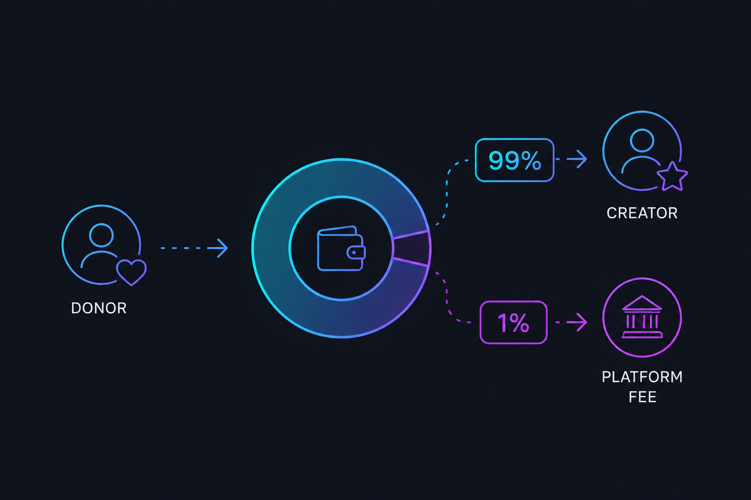 Better Raise — Bankless Crowdfunding gallery image