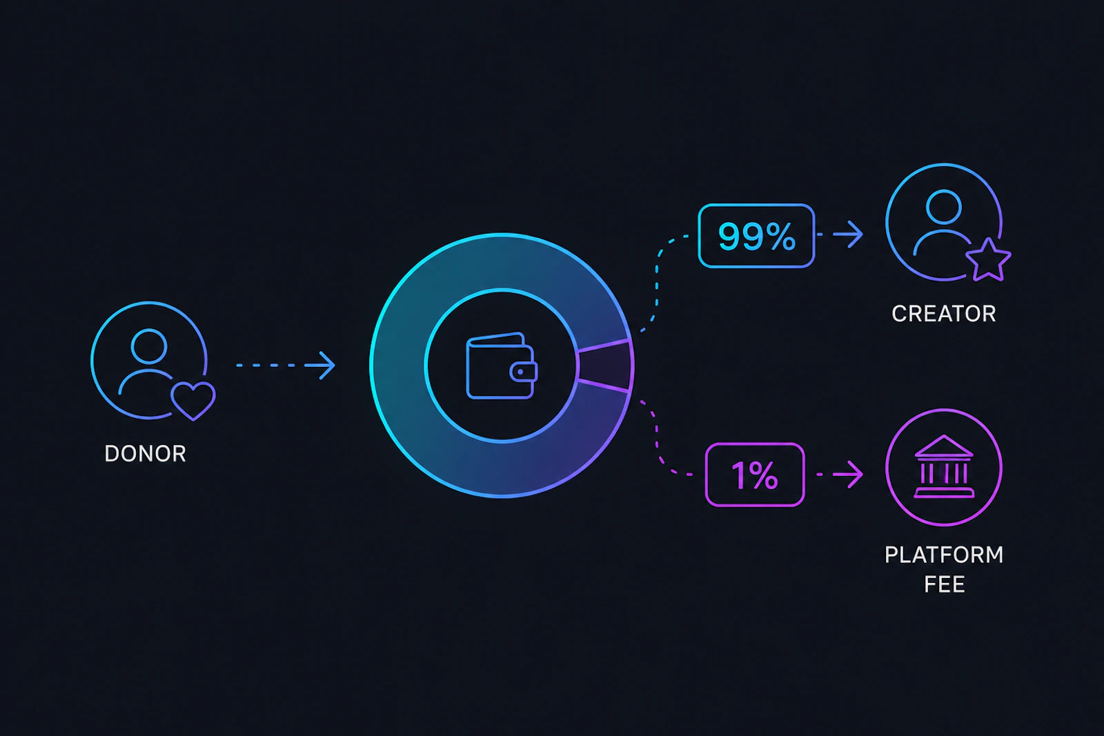 Better Raise — Bankless Crowdfunding screenshot 4