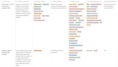 Business Idea template for Indie Hackers gallery image