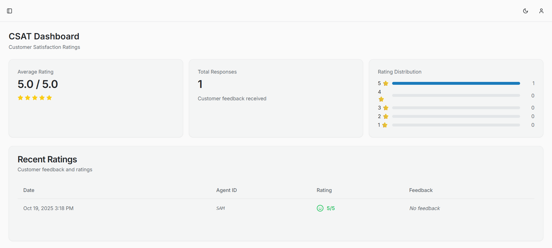 AI + Human Omnichannel CX Platform gallery image