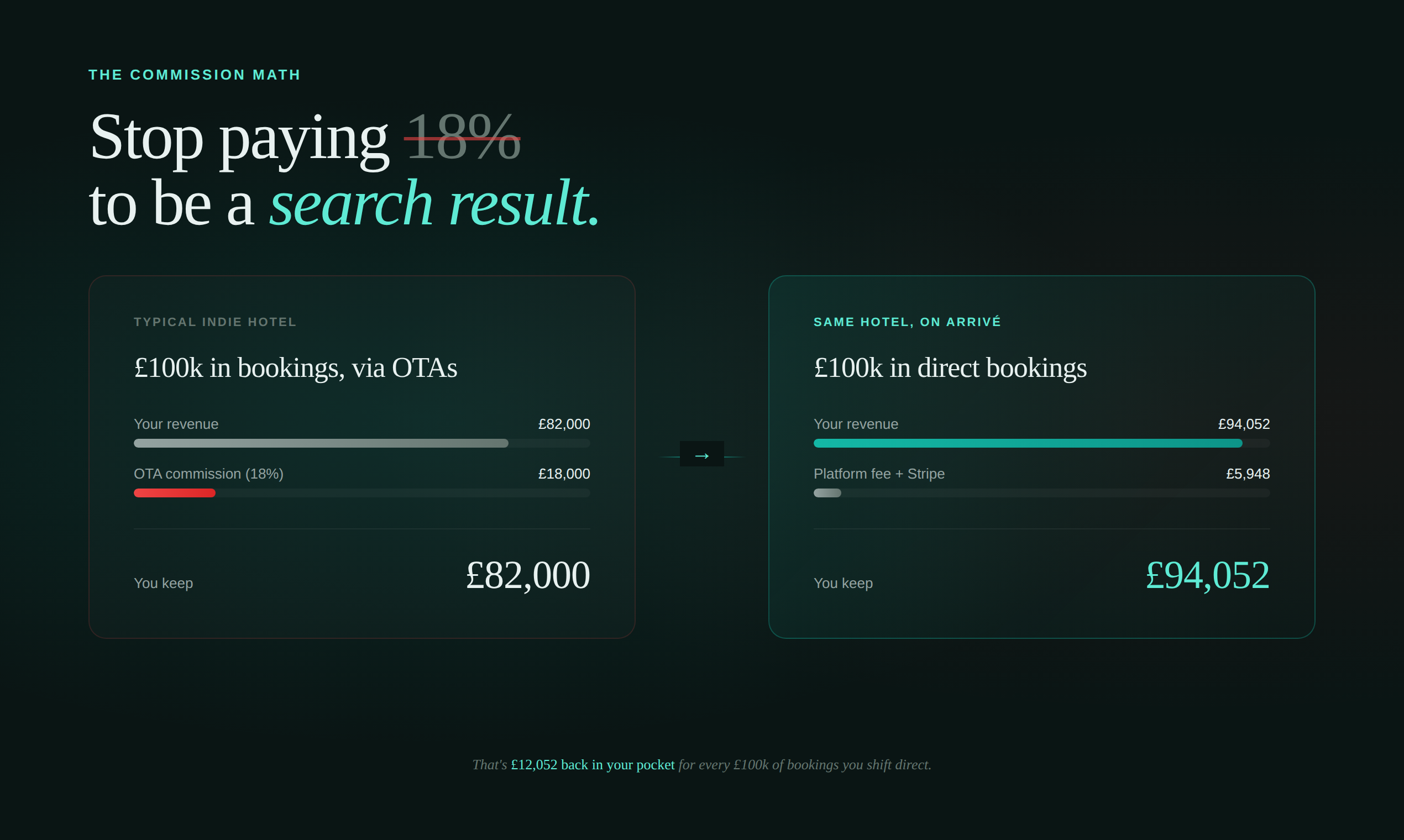 Arrivé PMS for Independent Hotels gallery image