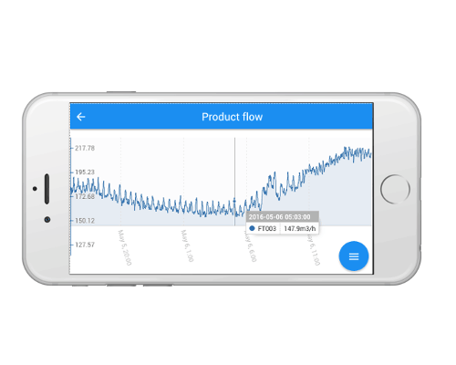 Trndz.io gallery image