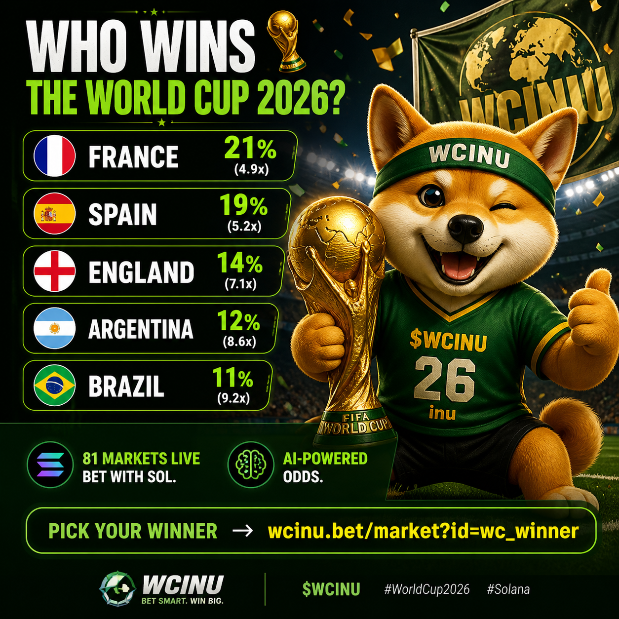 World Cup Inu BET gallery image