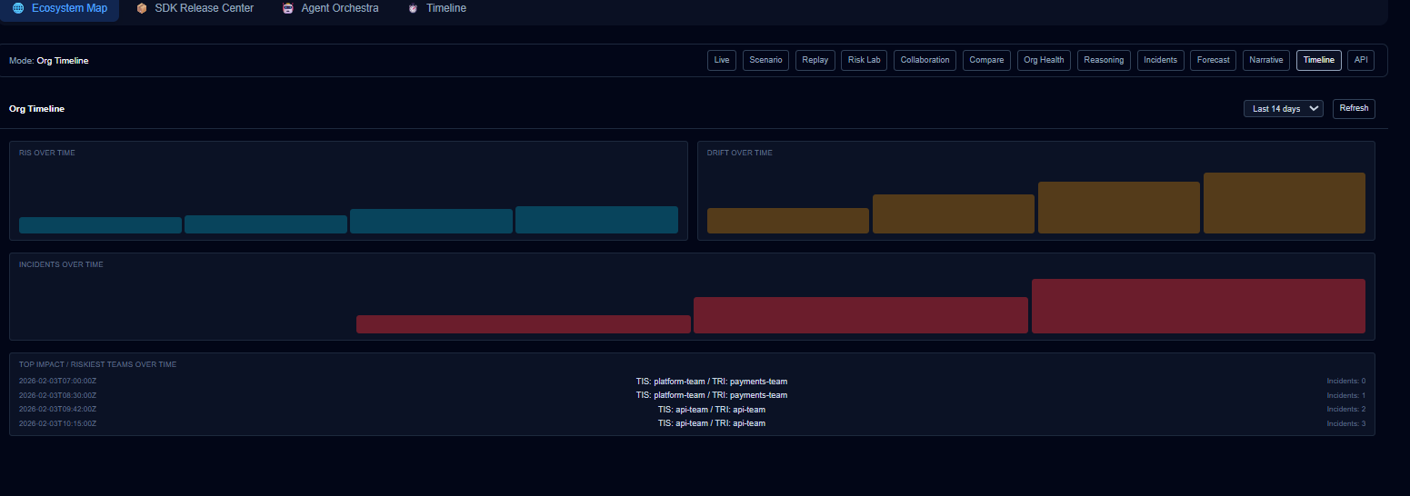 SwiftStack Developer Intelligence Engine gallery image