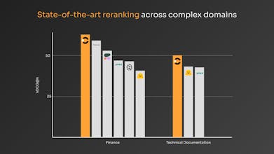 Reranker by Contextual AI gallery image