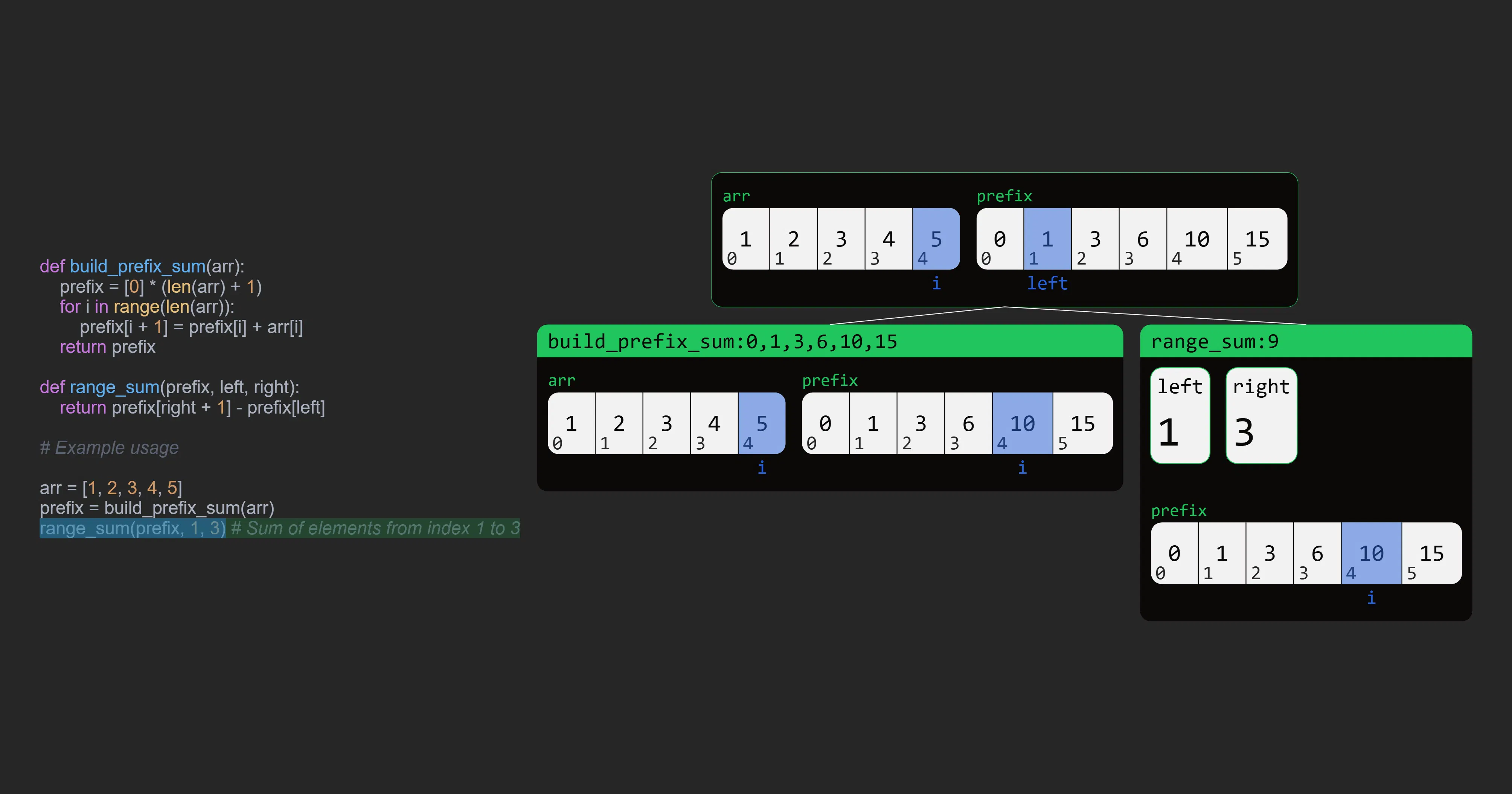 Code Visualization Platform gallery image