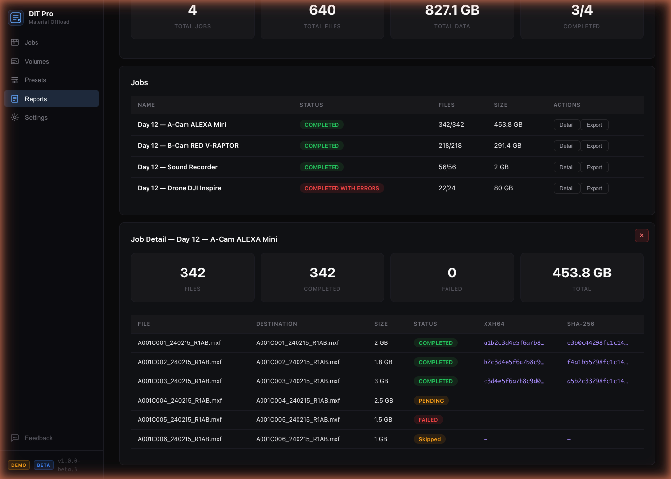 DIT Pro gallery image