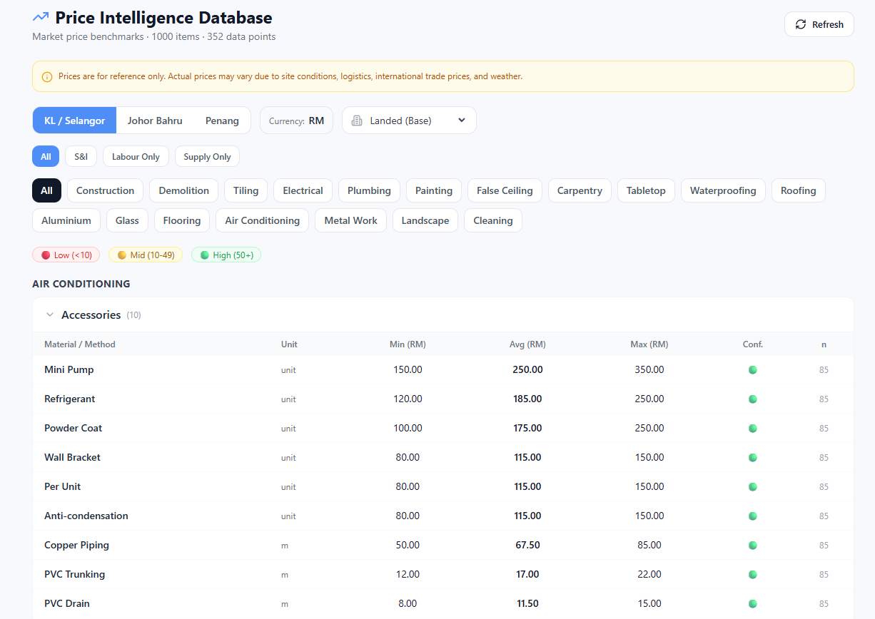 RenoSmart gallery image