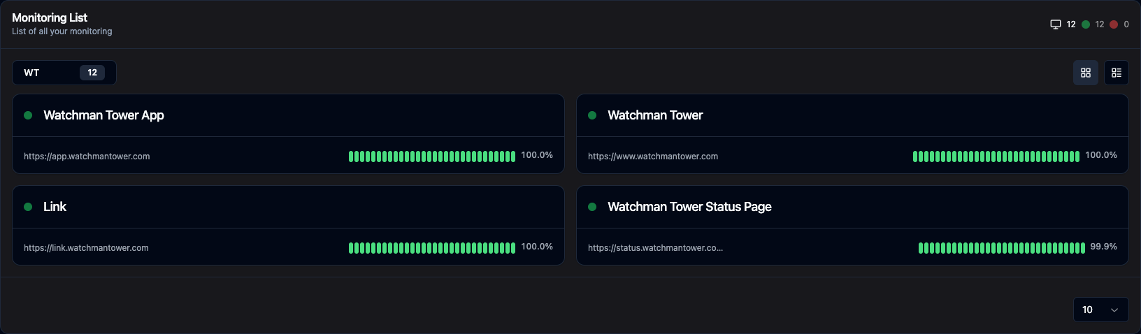 Watchman Tower gallery image