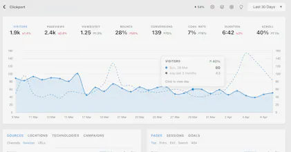 Clickport gallery image