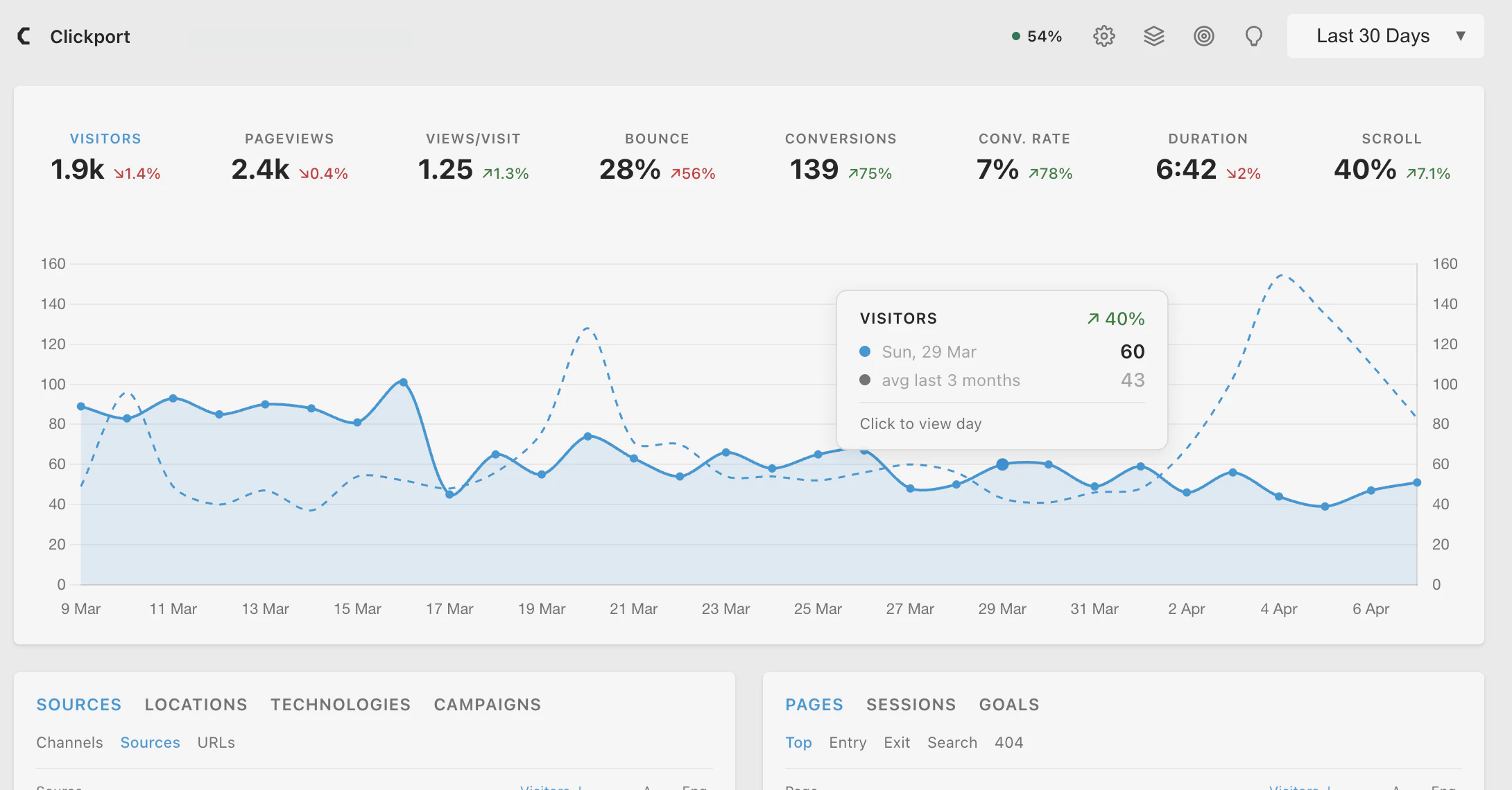 Clickport screenshot 3