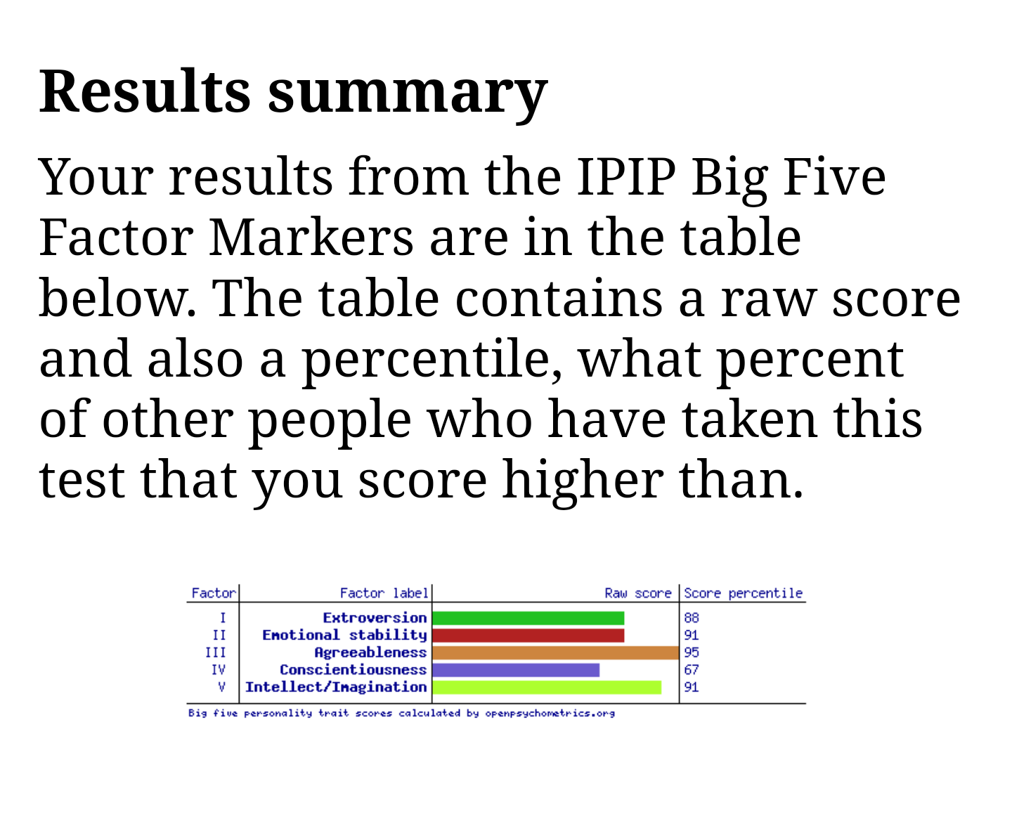 Openpsychometrics gallery image