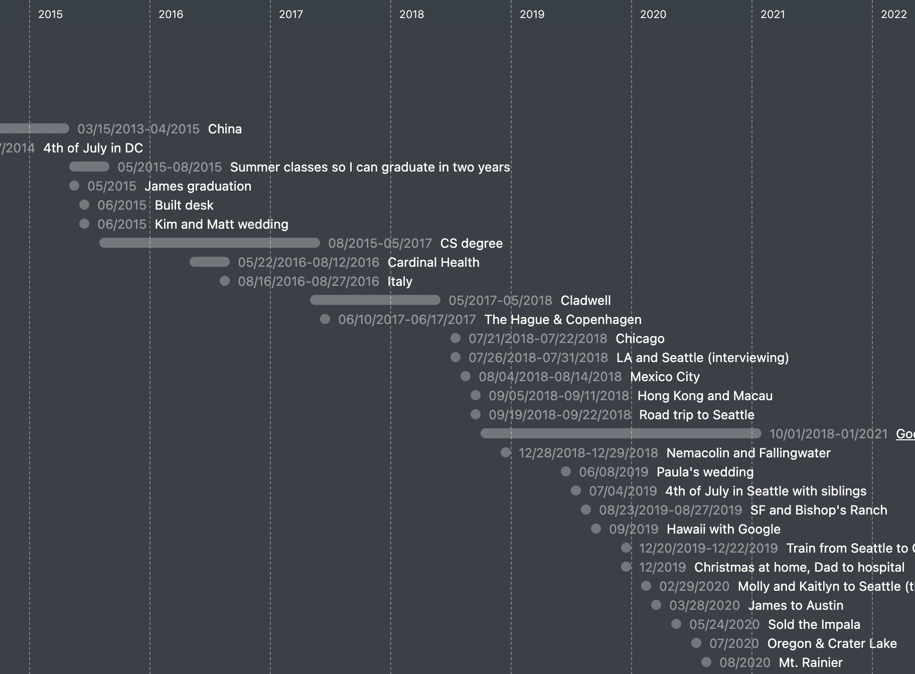 Cascade Timeline Maker gallery image