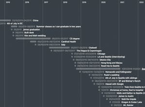 Cascade Timeline Maker gallery image