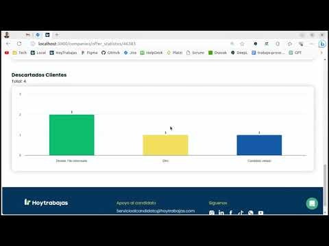 Offer Metrics - HoyTrabajas gallery image