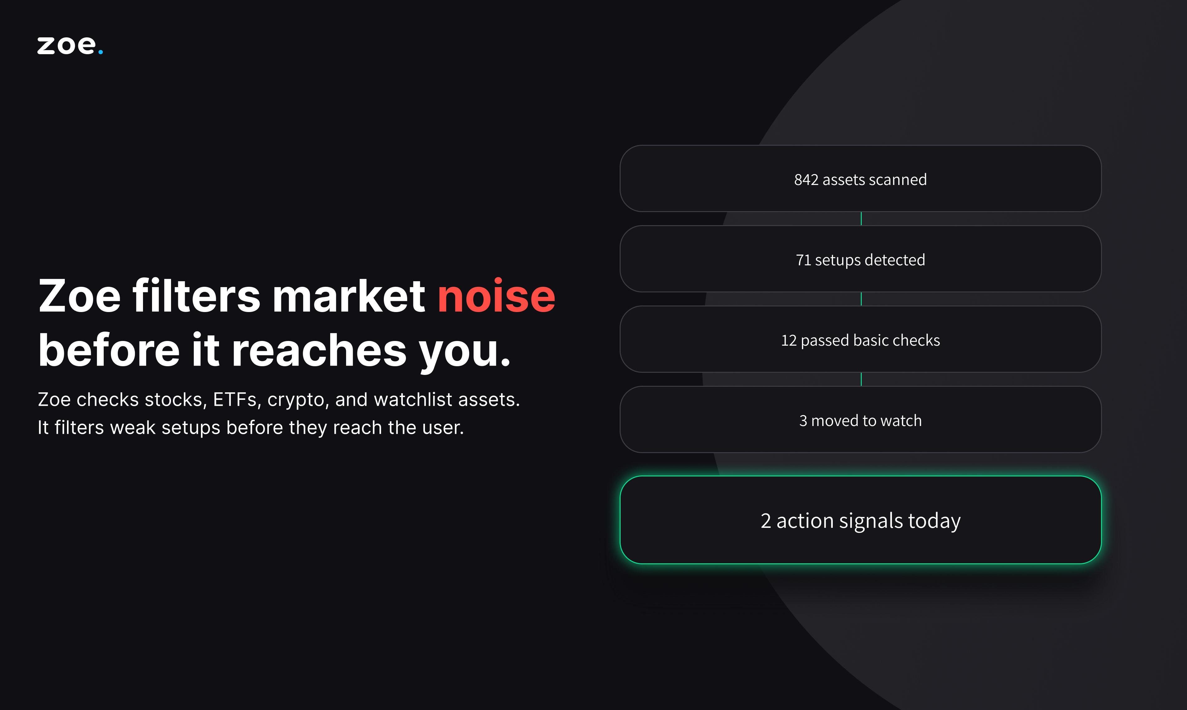 Zoe Intelligence Platform gallery image