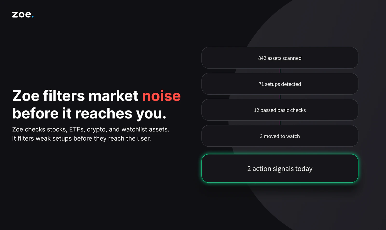 Zoe Intelligence Platform screenshot 3