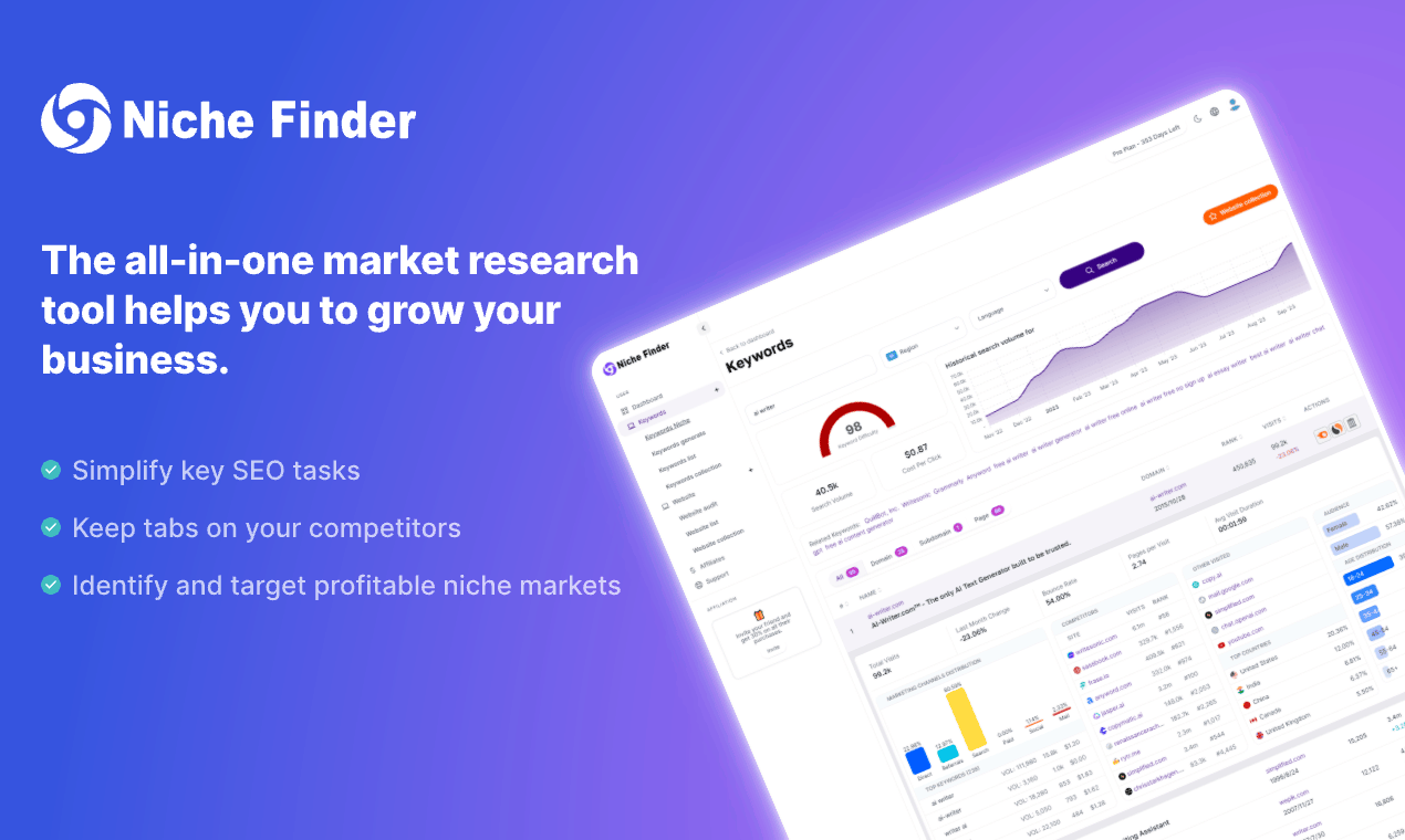 startuptile Niche Finder-SEO friendly explore profitable keywords & dominate markets