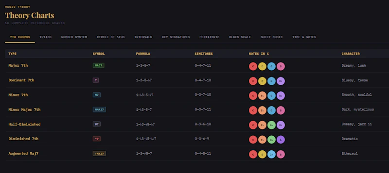 PianoPath screenshot 1