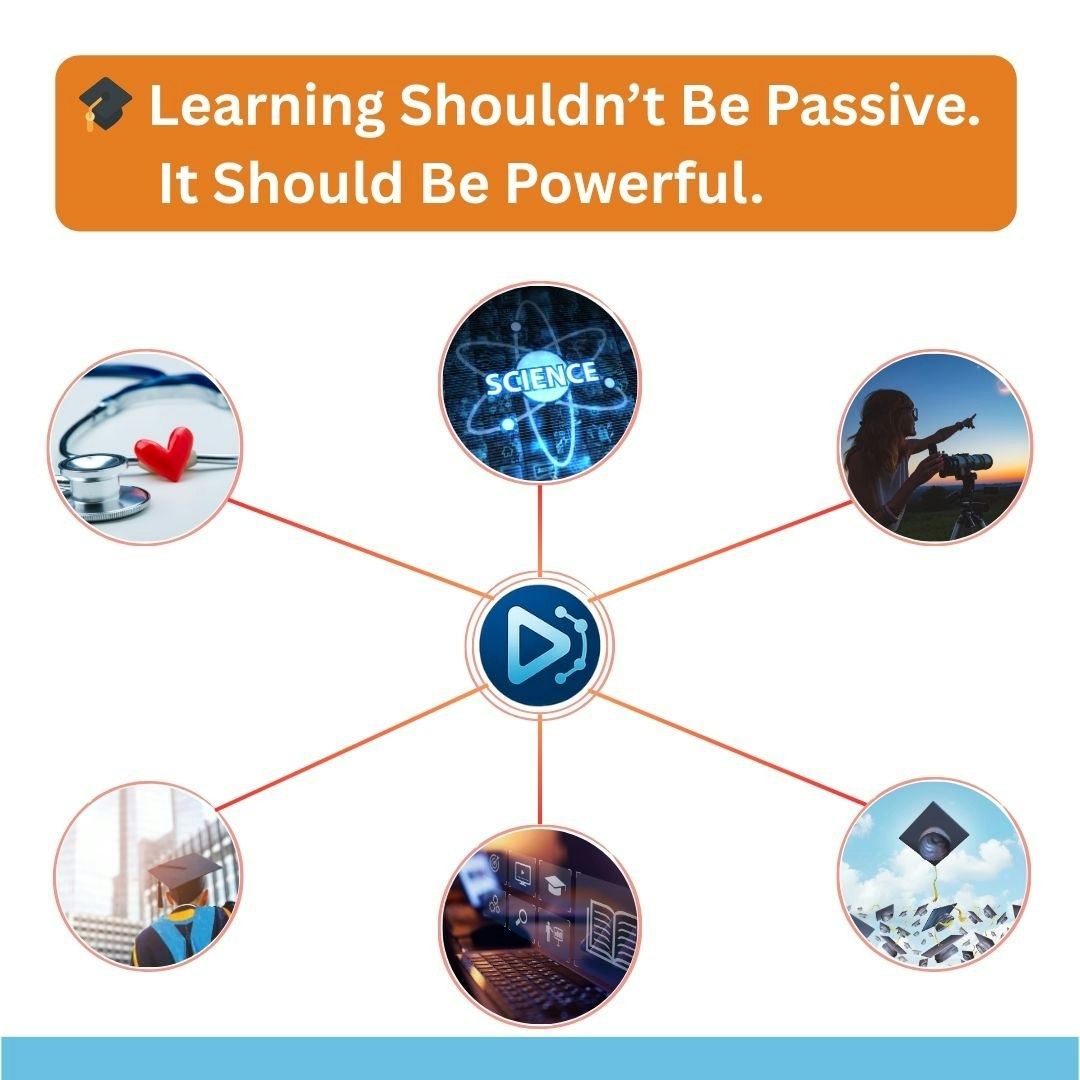 KnowVid AI Widgets | Smart Learning media 3